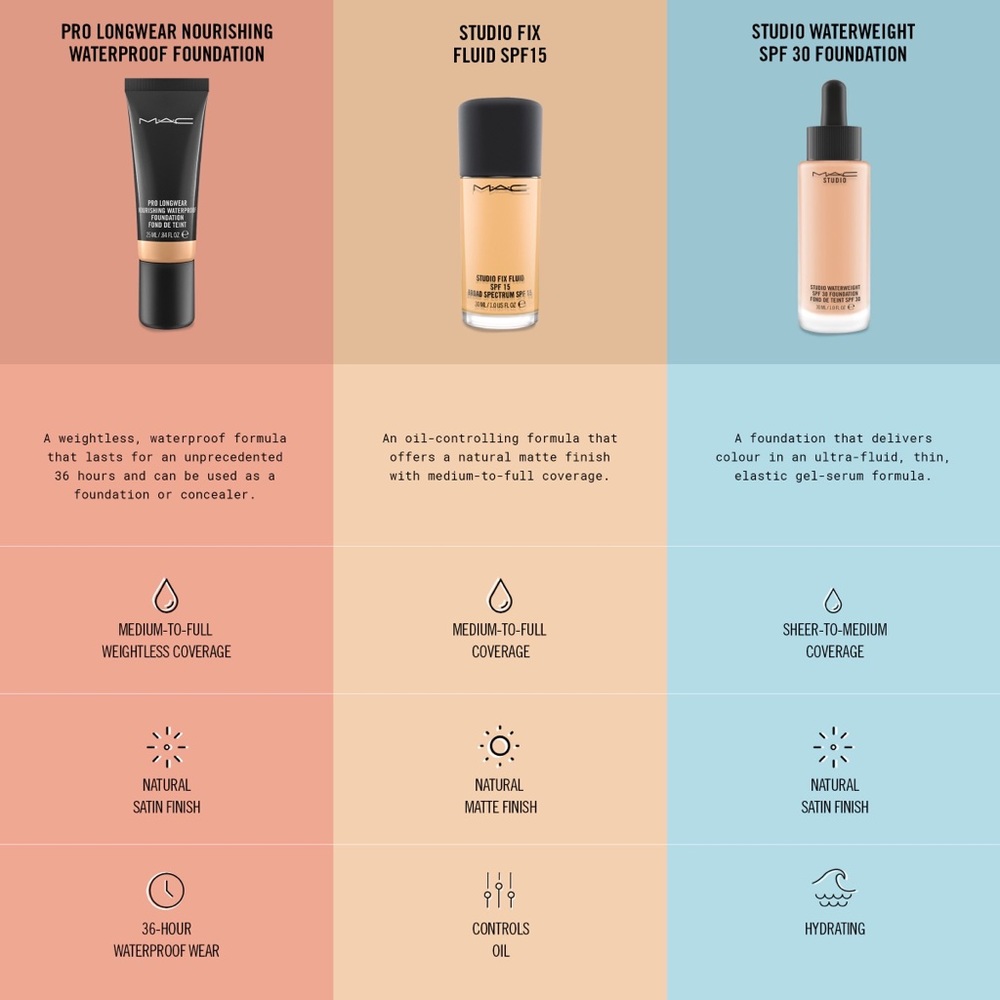 MAC Studio Waterweight Spf 30 Foundation NC15 - Picture 2 of 3
